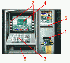Справка: Правила пользования банкоматом. Виртуальный Банкомат-тренажёр это игра, которая поможет лучше узнать как работают банкоматы, научиться и потренироваться На рисунке можно посмотреть надписи и расположение кнопок