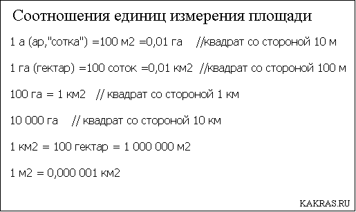 Соотношения единиц измерения площади (гектар, сотка, квадратный метр)