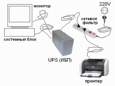 Схема подключения к сети – сетевой фильтр, через который питается ИБП (UPS) и принтер
