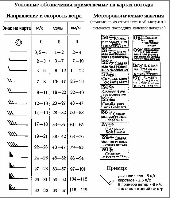 wind symbols maps