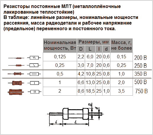 Линейные размеры и номинальные мощности постоянных резисторов МЛТ