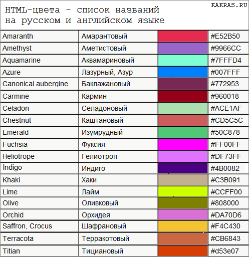 HTML-цвета и список их названий на русском и английском языке