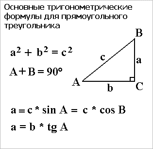 Основные тригонометрические формулы для прямоугольного треугольника