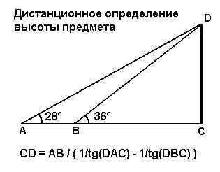 Дистанционное определение высоты предмета по тангенсам измеренных углов